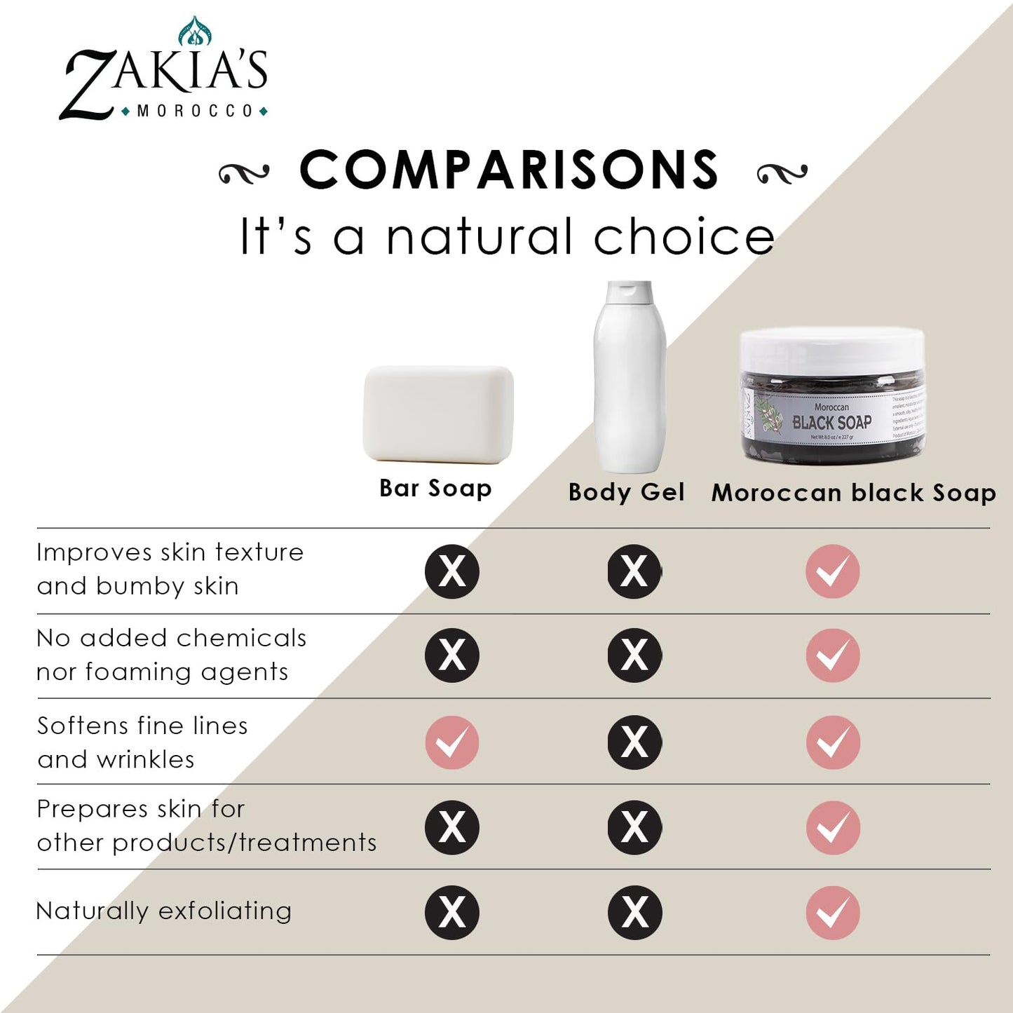 Zakia's Morocco Moroccan Black Soap 100% Natural